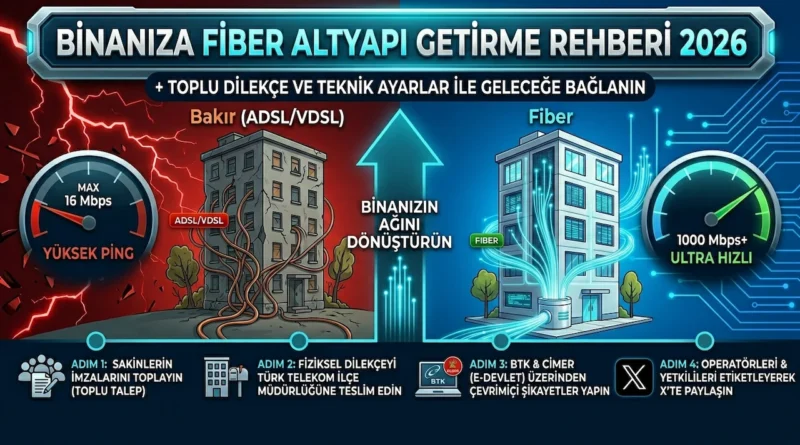 fiber altyapı başvuru rehberi 2026 altyapı getirme